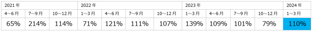 インド求人数グラフ