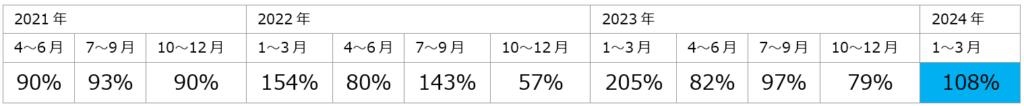 タイ求人数グラフ