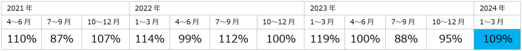 日本求人数グラフ