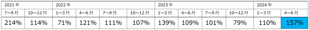 インド求人数グラフ