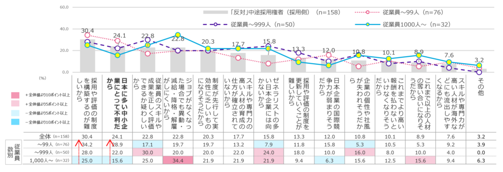 ［グラフ6］採用側が日本でのジョブ型雇用普及に「反対」する理由（複数回答）