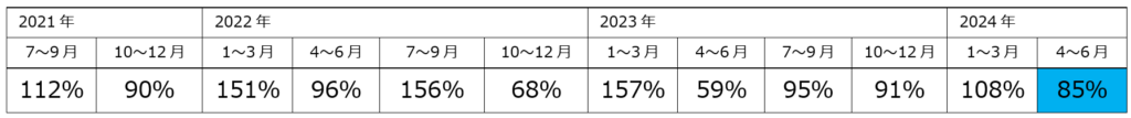 シンガポール求人数グラフ