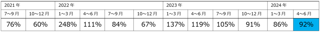 ベトナム求人数グラフ