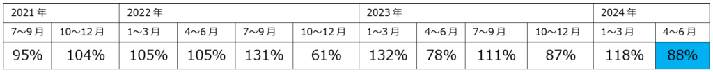 マレーシア求人数グラフ