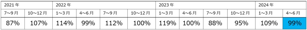 日本求人数グラフ