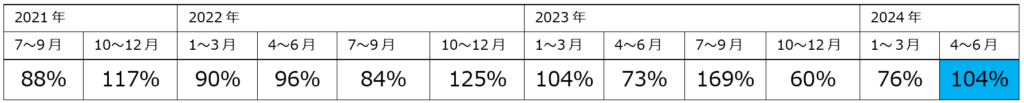 韓国求人数グラフ